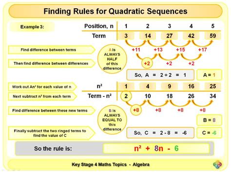 SEQUENCE RULES .